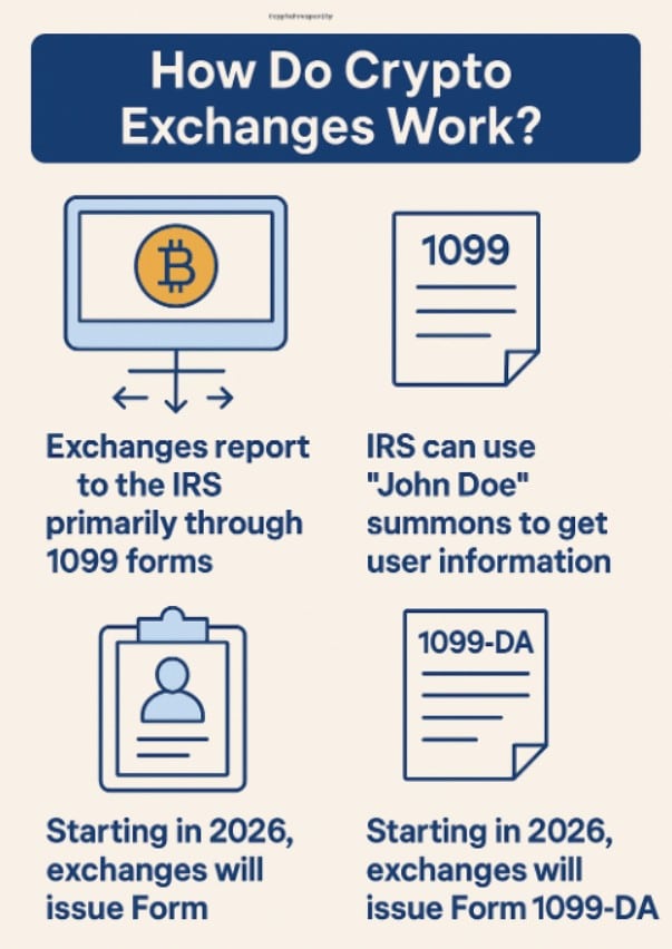 How Do Crypto Exchanges Work