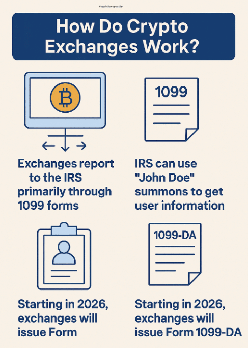 How Do Crypto Exchanges Work How Do Crypto Exchanges Work
