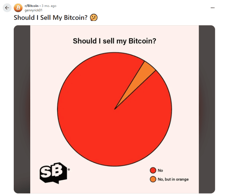 Should I Sell My Bitcoin Today Should I Sell My Bitcoin Today